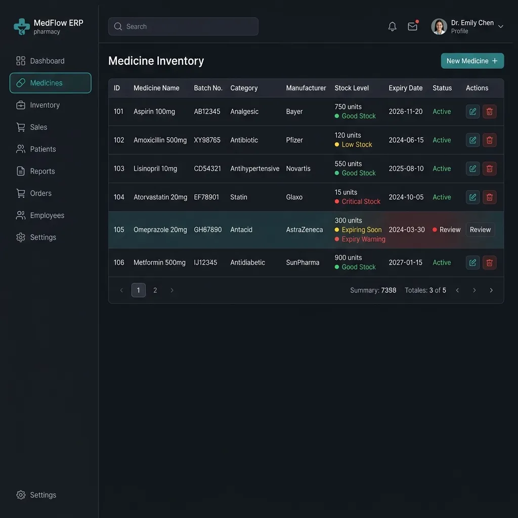 Pharmacy ERP Interface